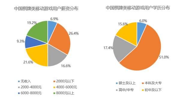 棋牌最新排名,棋牌最新排名，洞悉行業(yè)格局與發(fā)展趨勢