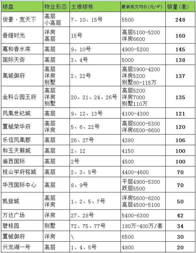 永川房價最新,永川房價最新動態(tài)，趨勢、影響因素及前景展望