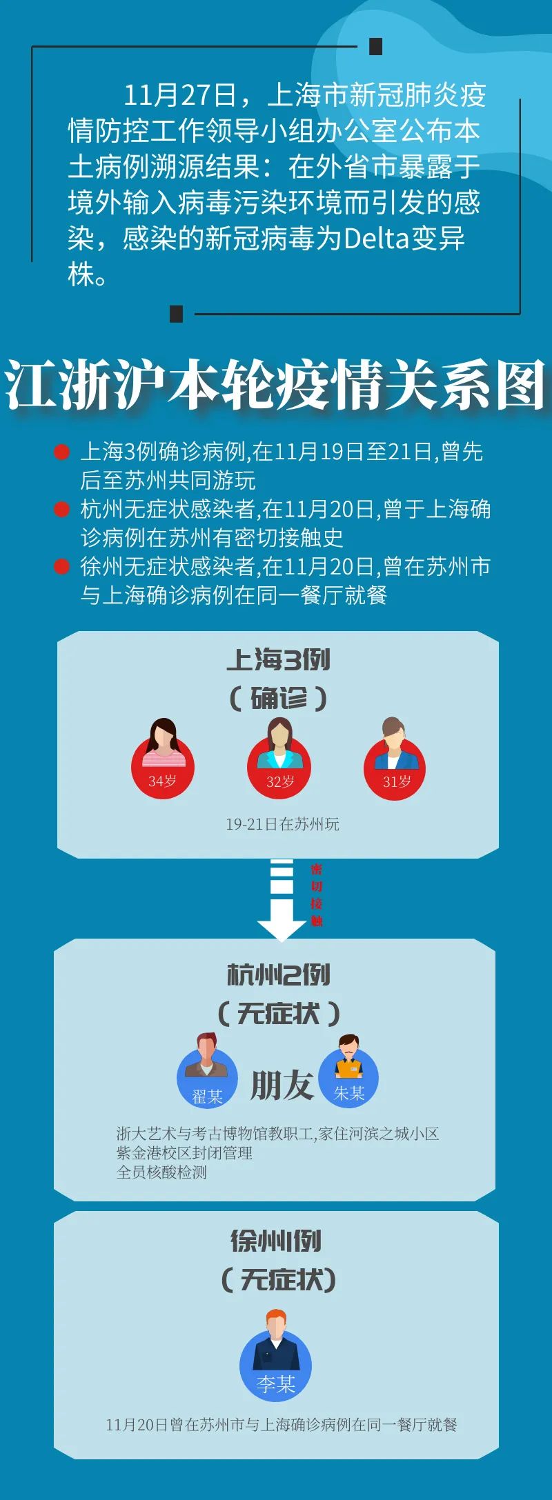徐州最新冠狀,徐州最新冠狀病毒動態(tài)觀察與應(yīng)對策略