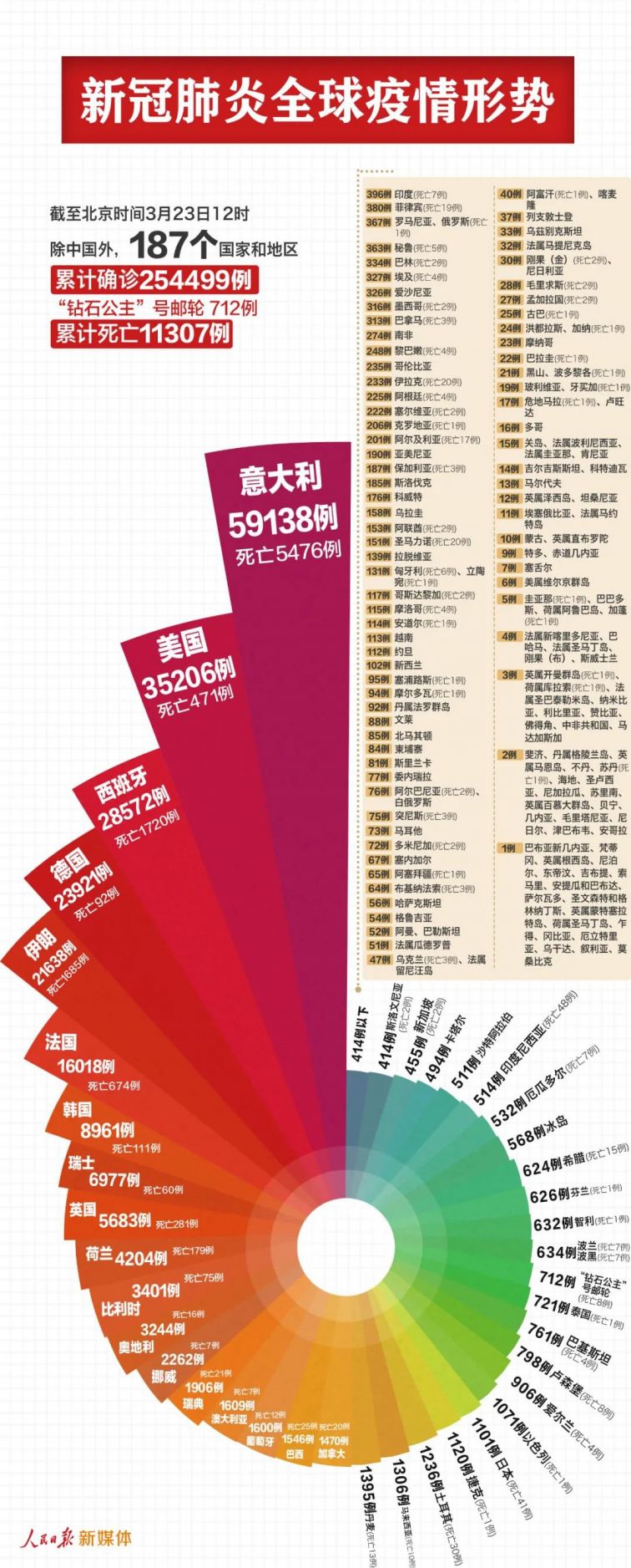 最新冠軍病毒,最新冠軍病毒，全球威脅與應(yīng)對策略