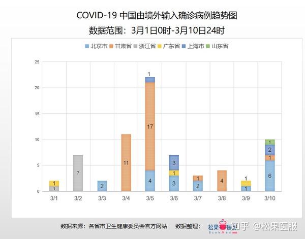 城市疫情最新,城市疫情最新動態(tài)，挑戰(zhàn)與應對策略