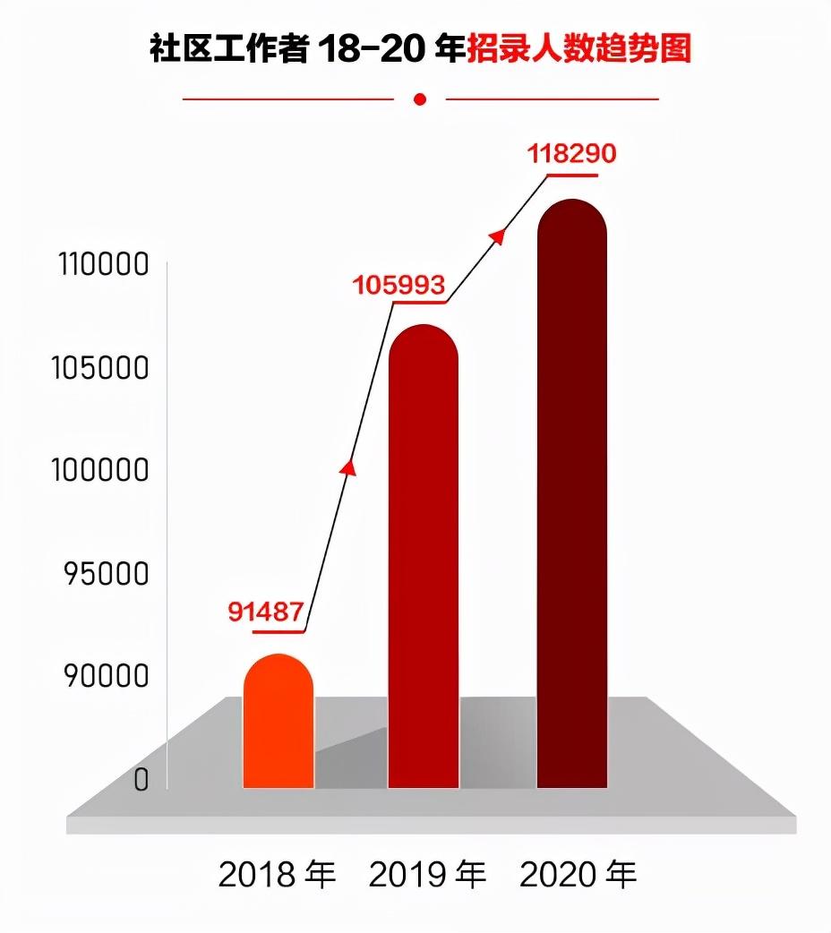 最新職招聘,最新職招聘趨勢(shì)及影響分析