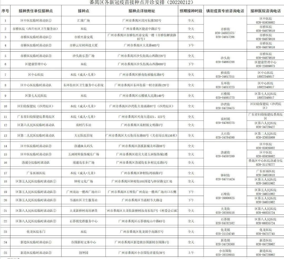 番禺最新通告,番禺最新通告，引領區(qū)域發(fā)展，共創(chuàng)美好未來