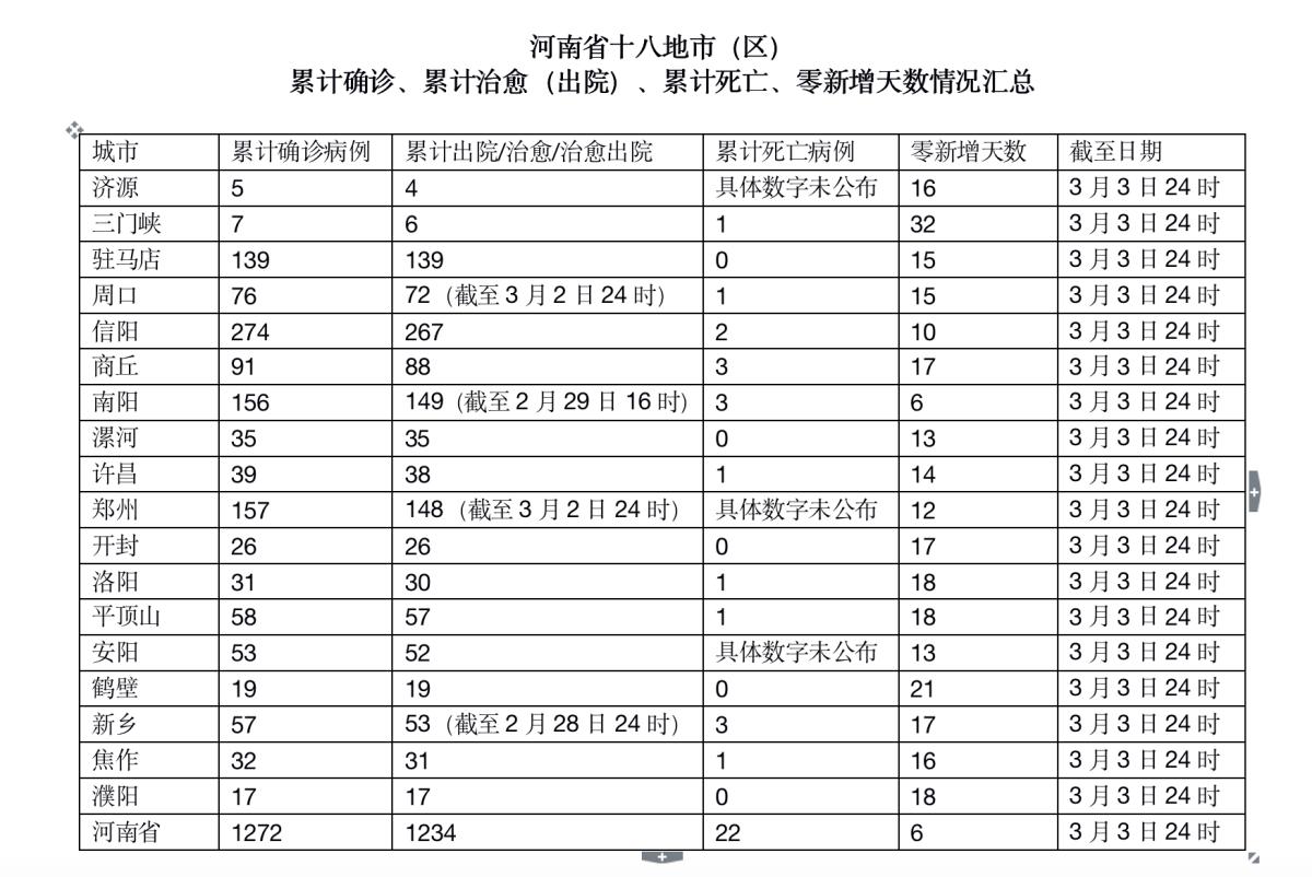 河南病例最新,河南最新病例報告，全面解析與應對策略
