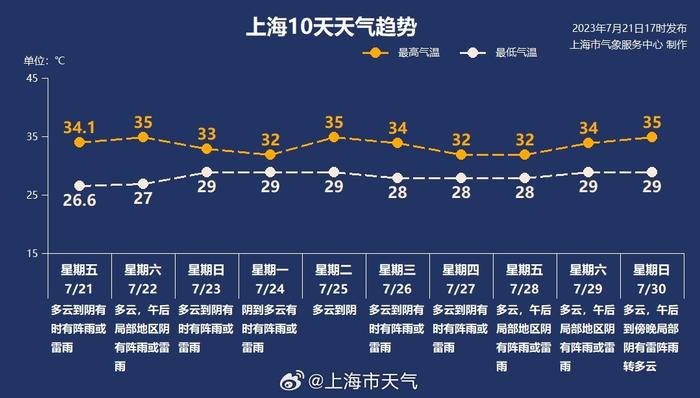 紫薇最新卦象,紫薇最新卦象解讀，洞悉未來趨勢與啟示