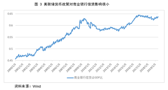 美聯(lián)儲最新走勢,美聯(lián)儲最新走勢，影響全球經(jīng)濟的微妙變化