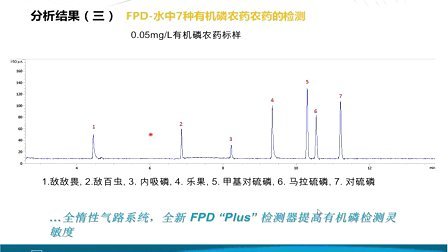 最新色譜圖,最新色譜圖技術(shù)，革新與應(yīng)用
