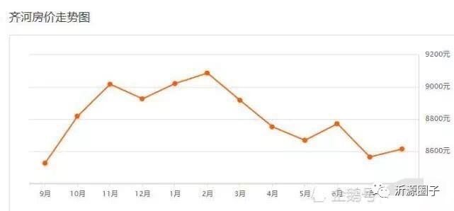沂源最新價,沂源最新價，深度解析市場動態(tài)與趨勢預測