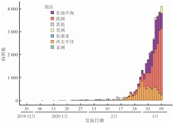 最新肺炎列表,最新肺炎列表，全球疫情現(xiàn)狀與應(yīng)對(duì)策略