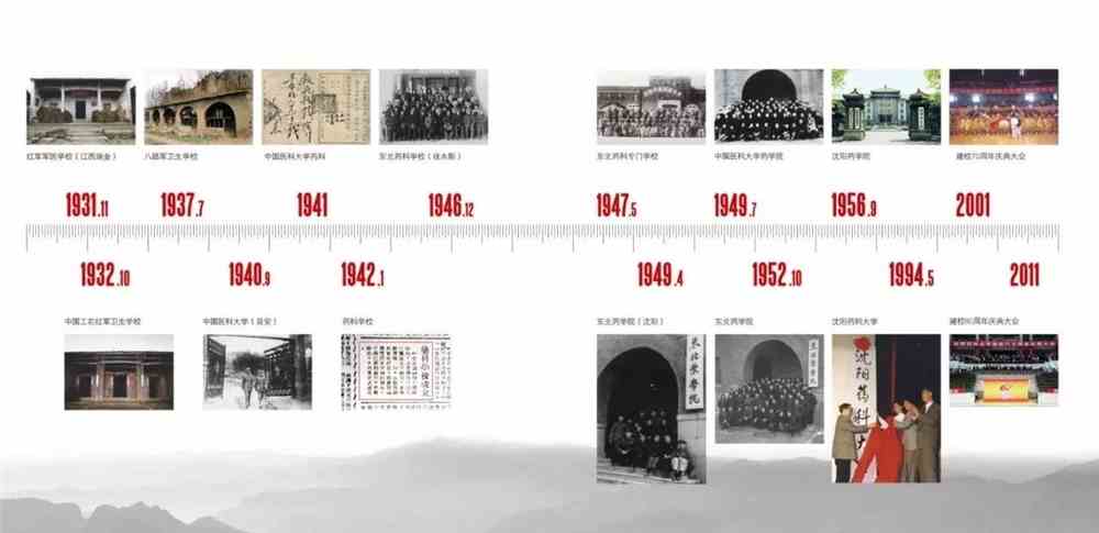 穿越1931最新,穿越時(shí)光之門，探索神秘的最新歷史之旅——穿越1931最新篇章