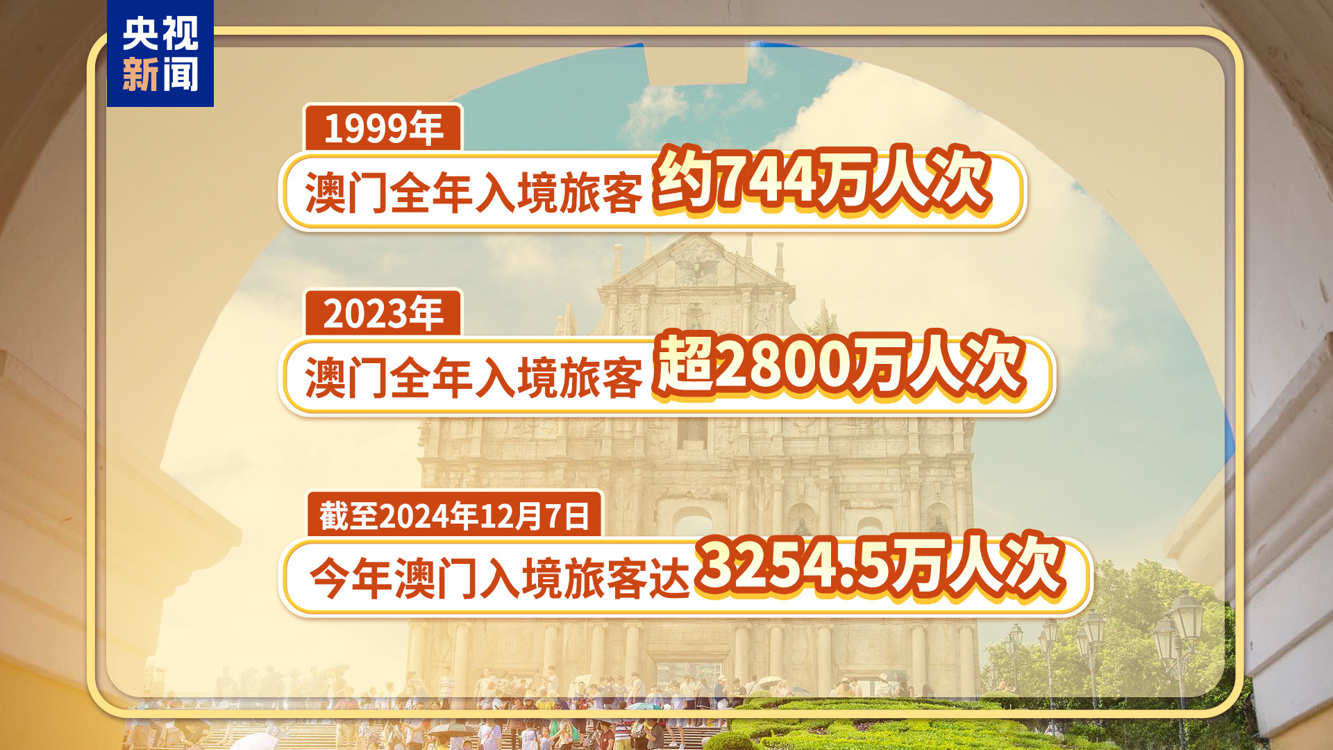最新澳門入境,最新澳門入境政策及其實施情況分析