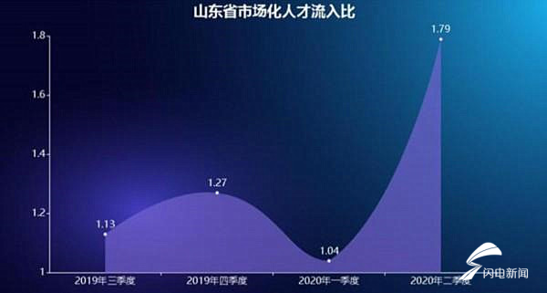 山東最新報告,山東最新報告，揭示地區(qū)發(fā)展新動力與挑戰(zhàn)