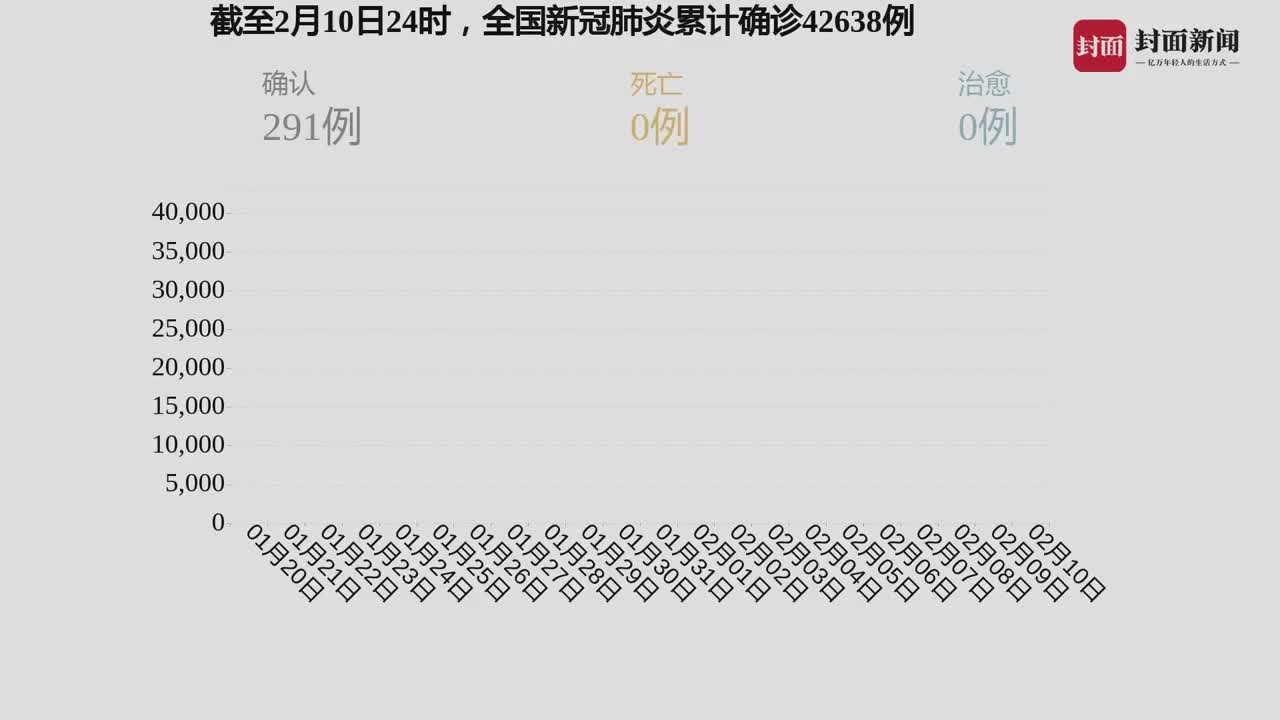 現(xiàn)在疫情最新,現(xiàn)在疫情最新情況分析